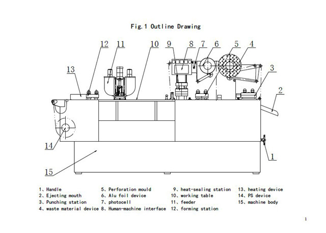 Basic configuration of cup form fill and seal equipment