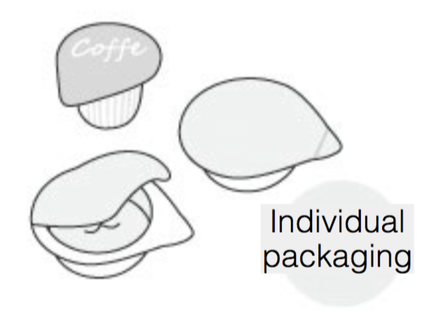 Examples of portion pack packaging