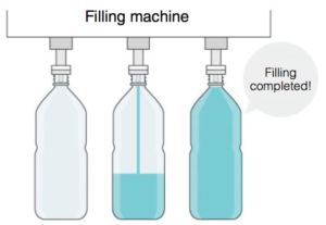 The machine used to fill a particular container depends on the contents. The above machine is for bottle filling.